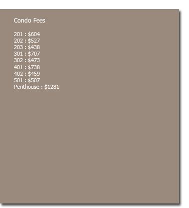 Estimated Condo Fees