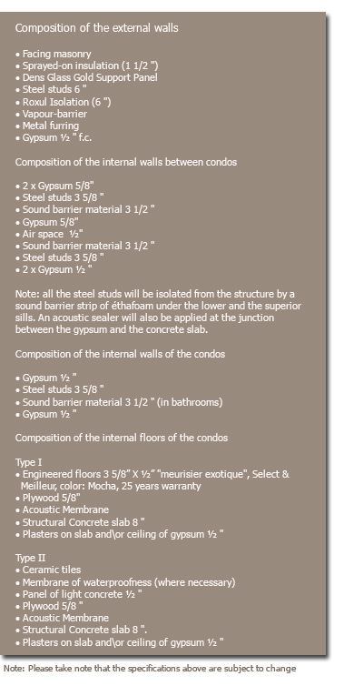 Canora Walls Composition